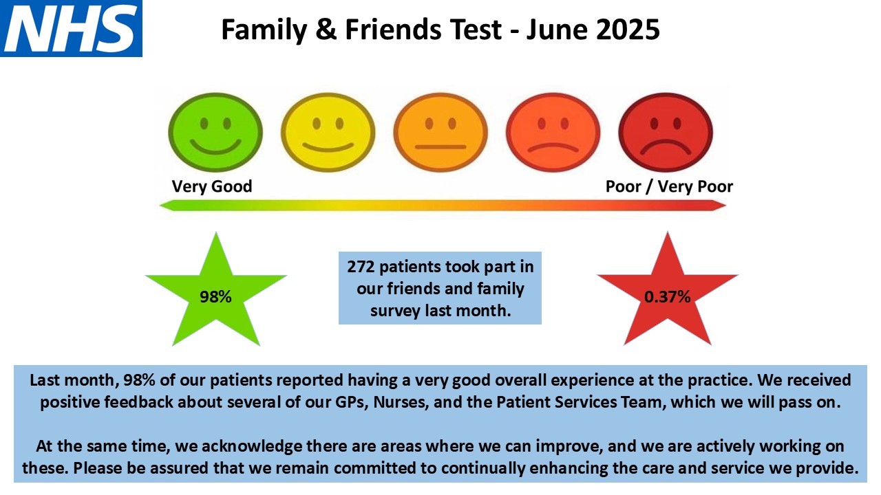Friends & Family Feedback – June 2025