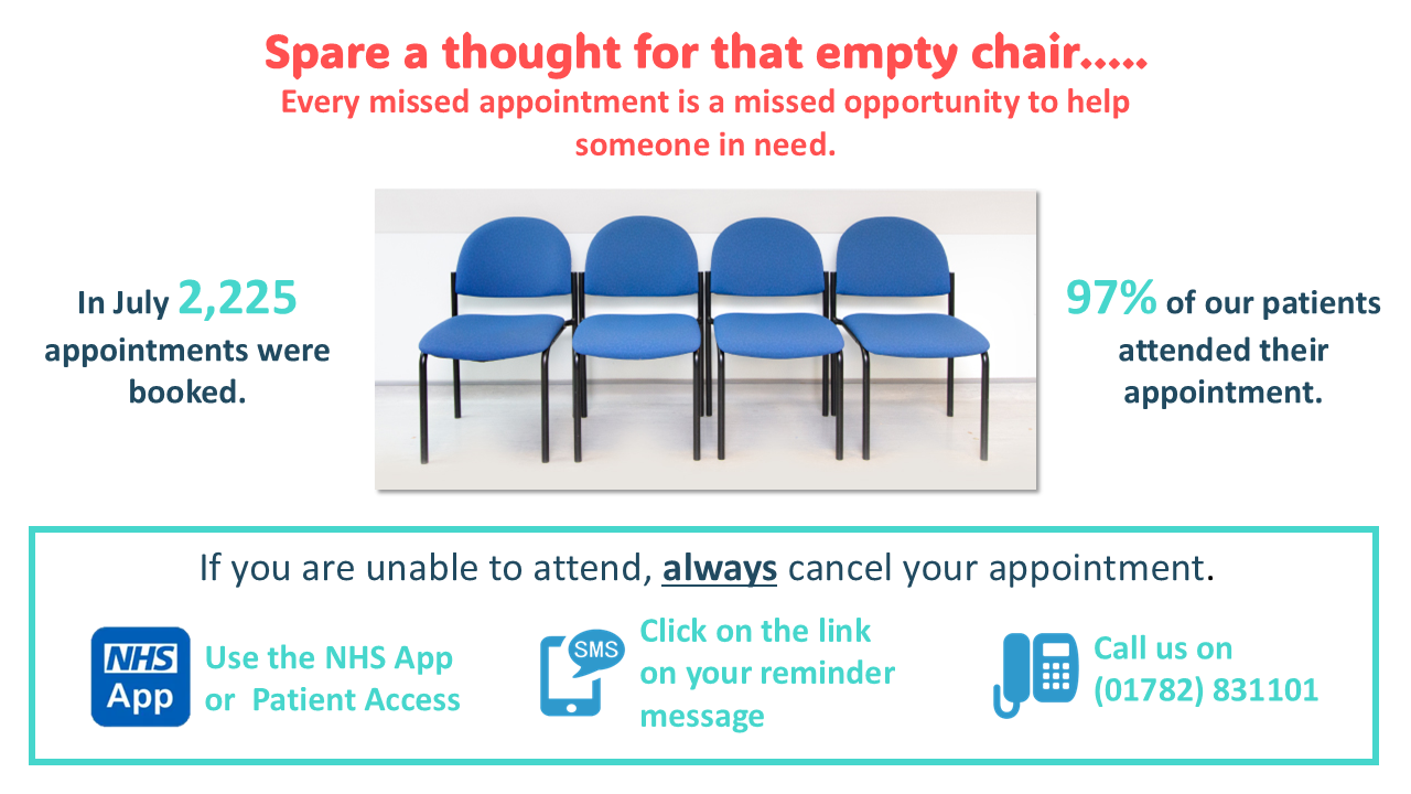 DNA (Did not attend) – July 2025