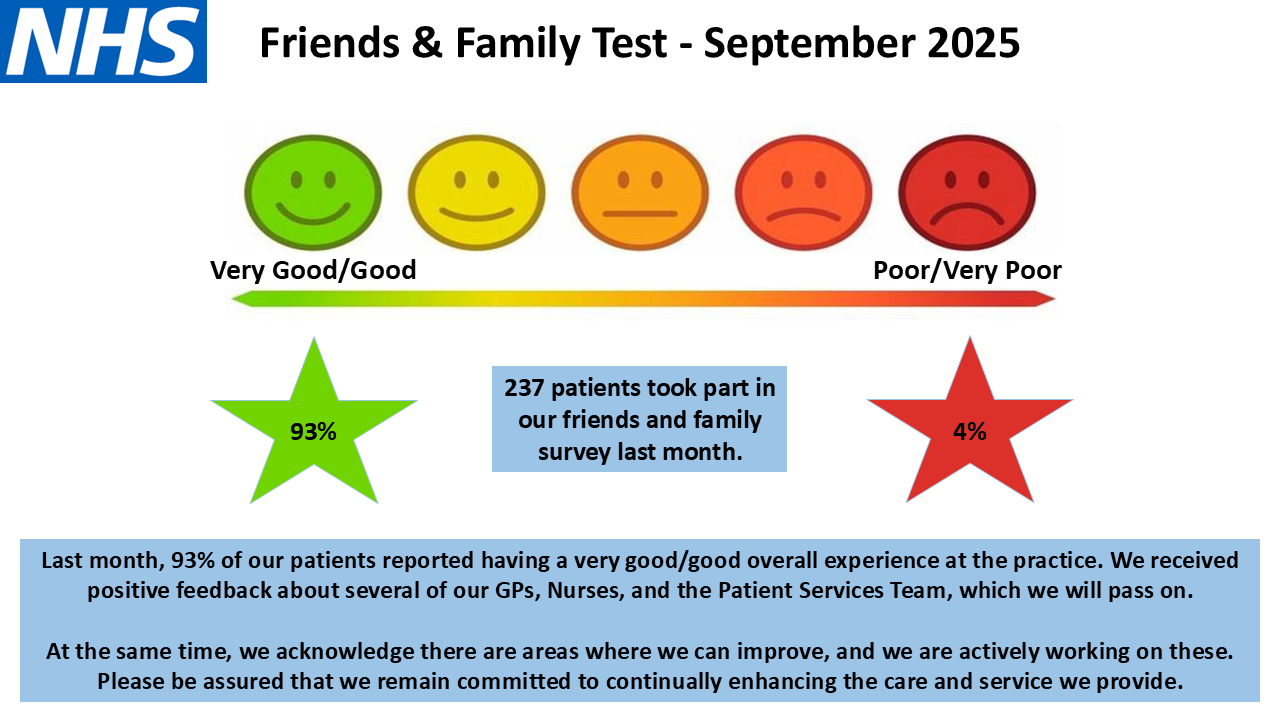 Friends & Family Feedback - September 2025