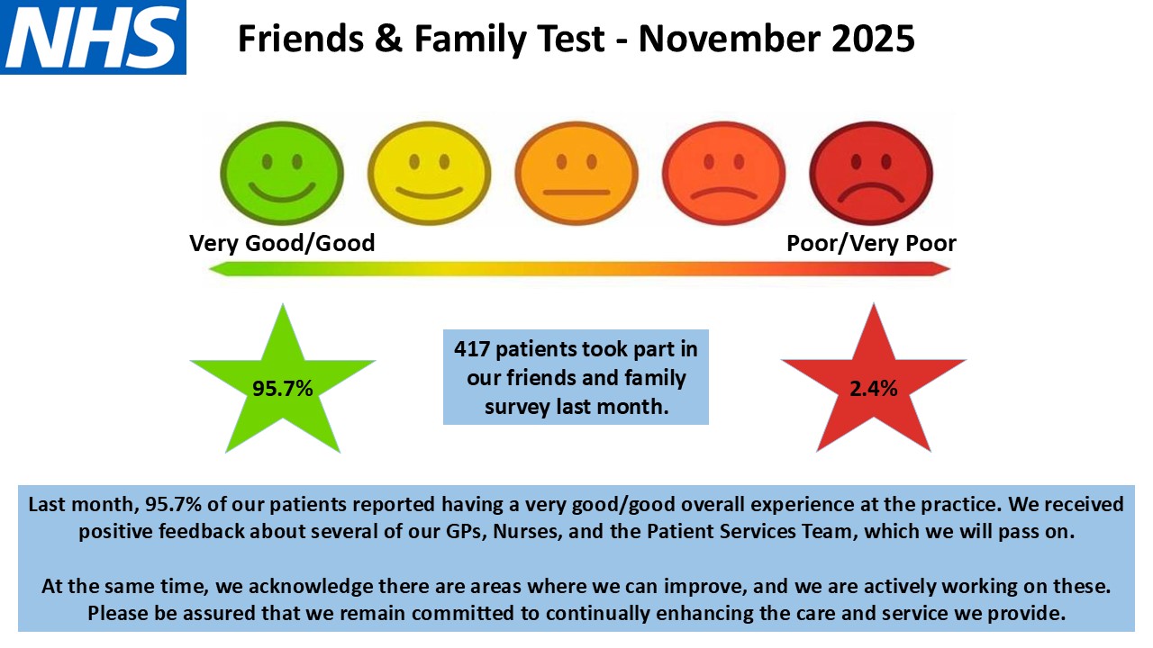 Friends & Family Feedback – November 2025