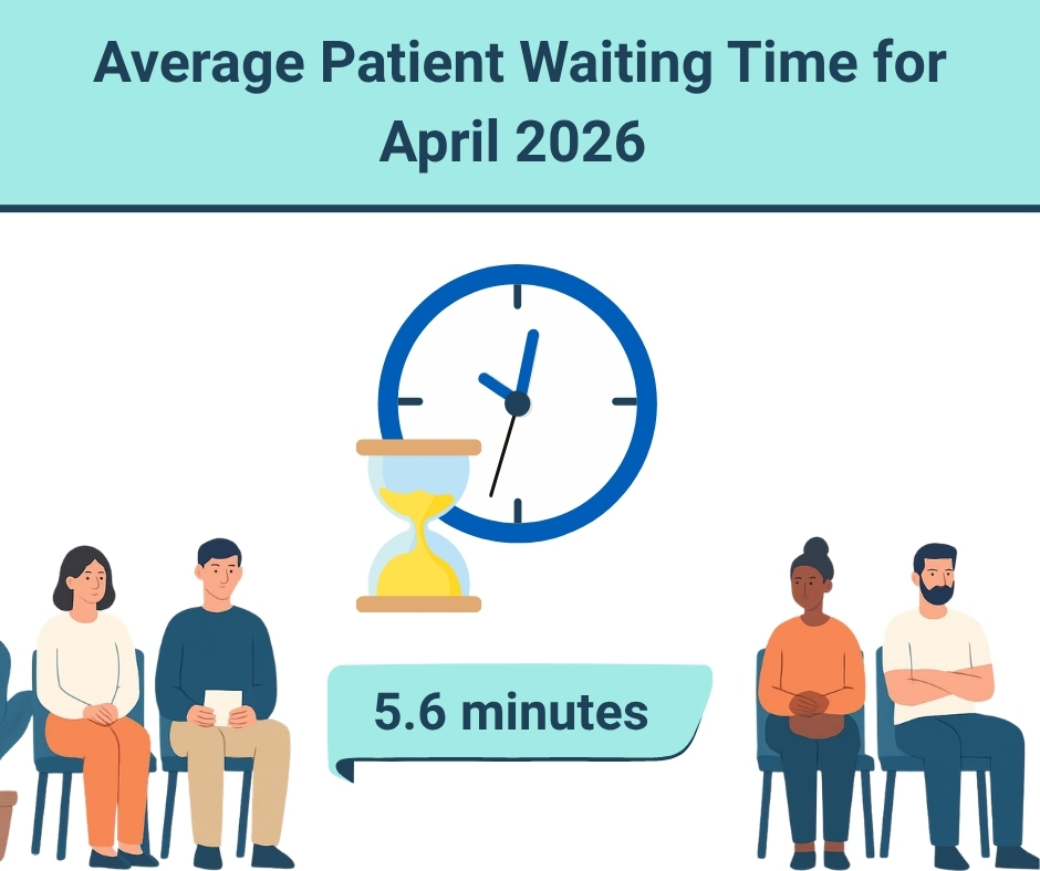 Average Waiting Time - April 2026